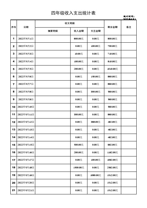 四年级收入支出统计表