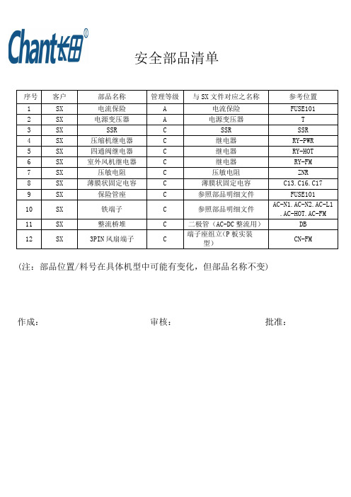 安全部品清单