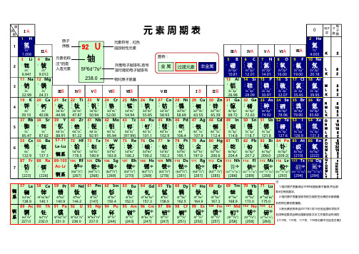 元素周期表(全)