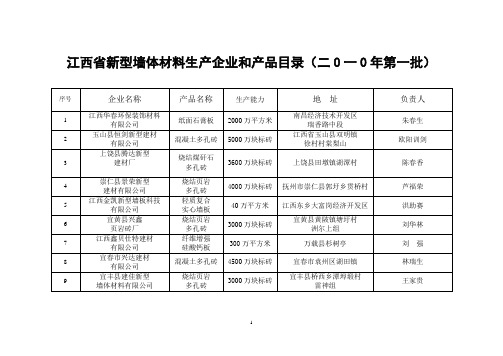 江西省新型墙体材料生产企业和产品目录(二0一0年第一批)