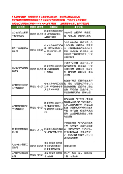 新版黑龙江省哈尔滨网络监控工商企业公司商家名录名单联系方式大全108家