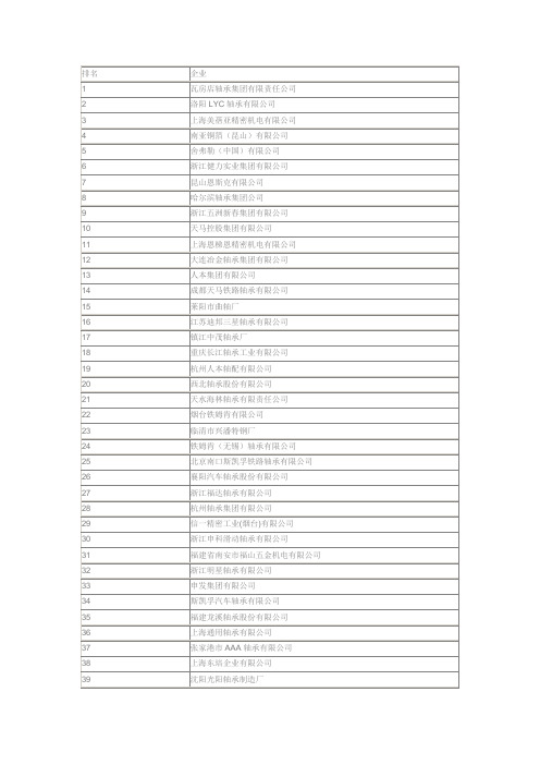 2007年中国轴承企业销售排名(前100名)