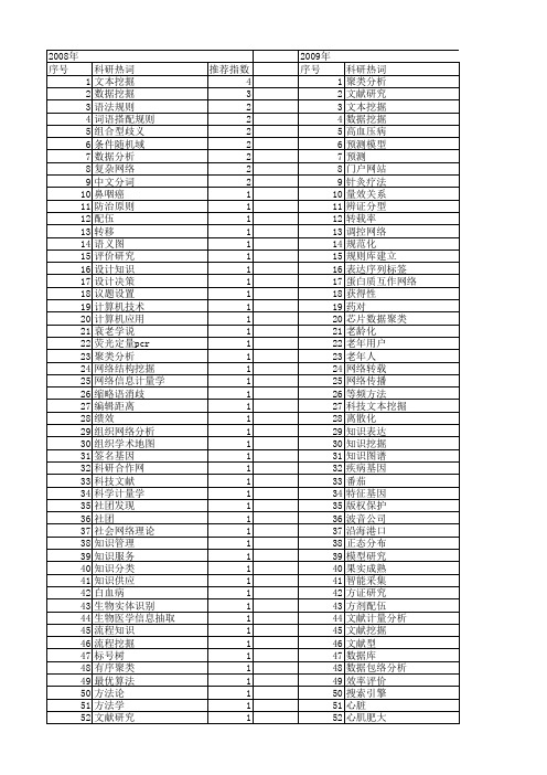 【国家自然科学基金】_文献挖掘_基金支持热词逐年推荐_【万方软件创新助手】_20140729