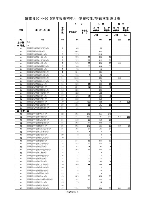 初中小学总学生寄宿学生