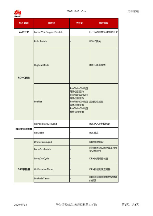 VoLTE无线参数配置手册