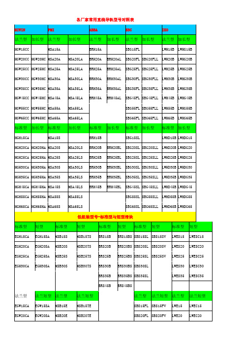 各厂家常用直线导轨型号对照表