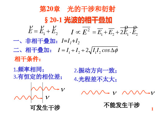 光波的相干叠加.