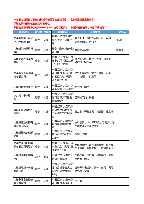 2020新版辽宁省工控仪表工商企业公司名录名单黄页联系方式大全499家