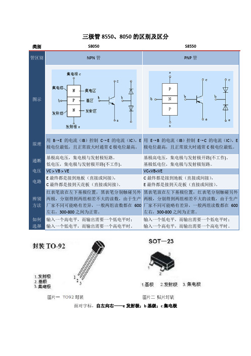 三极管8550、8050的区别及区分