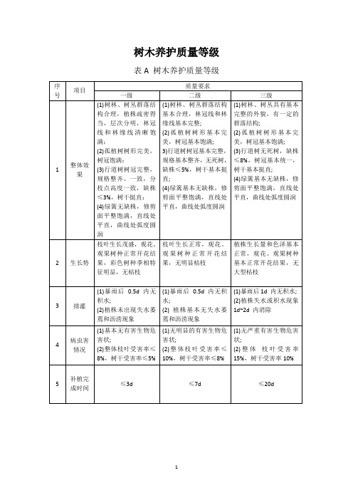 国家绿化养护标准