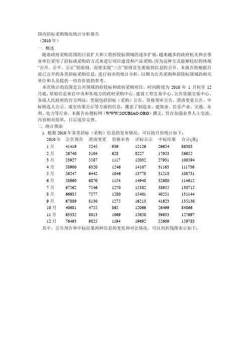 国内招标采购情况统计分析报告