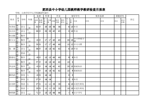 肥西县中小学幼儿园教师教学教研检查月报表山南学区中心学校2013年11月