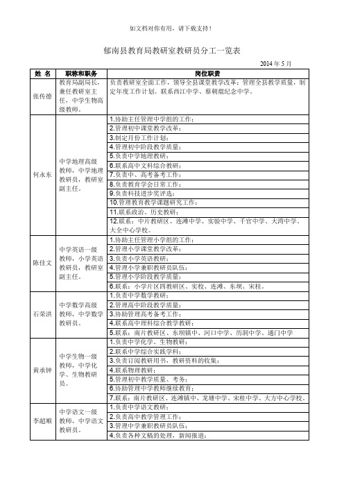 郁南县教育局教研室教研员分工一览表