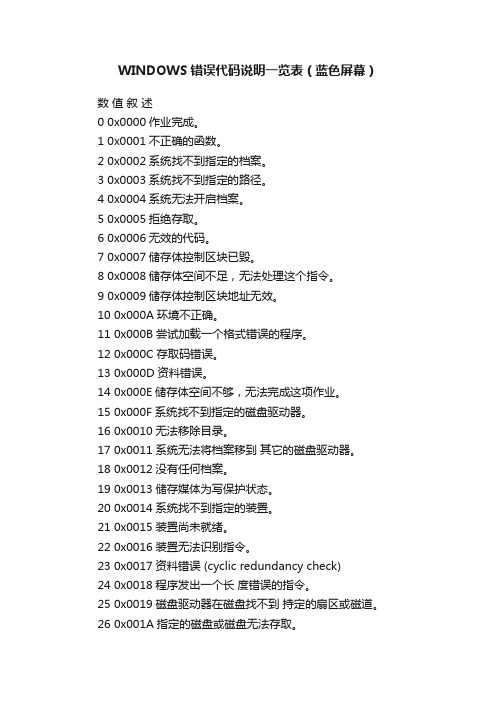 WINDOWS错误代码说明一览表（蓝色屏幕）