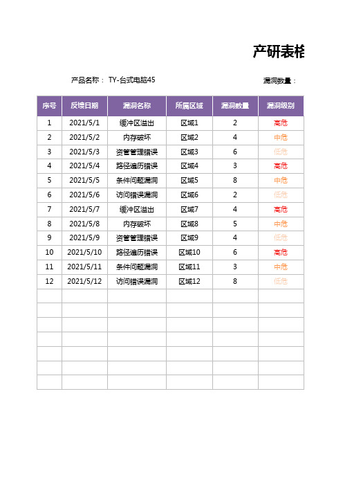 产研表格-漏洞跟踪记录表