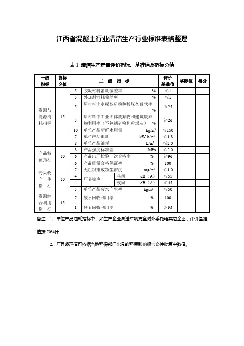 江西省混凝土行业清洁生产行业标准(word版)