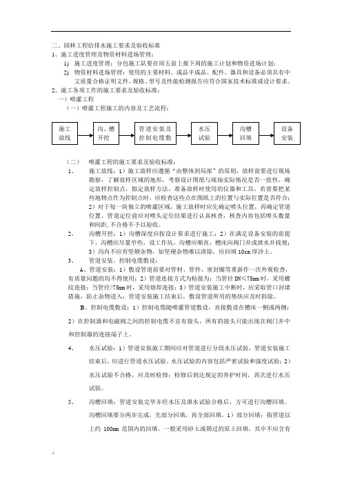 02、园林工程给排水施工要求及验收标准