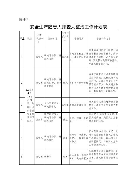 安全生产隐患大排查大整治工作计划表