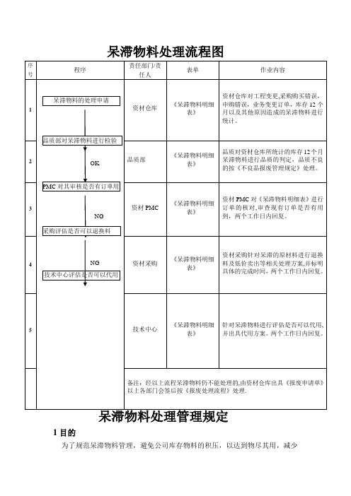 仓库呆滞物料处理流程及流程图