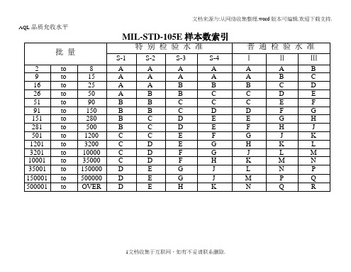 正常检验单次抽样计划