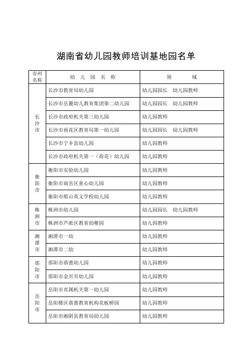 湖南省幼儿园教师培训基地园名单