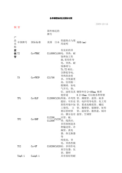 各种铜管标准及国际对照