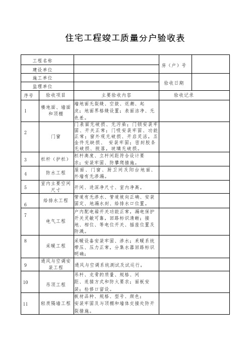 住宅工程竣工质量分户验收表