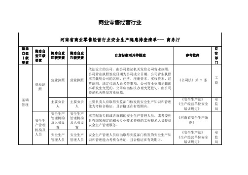 商业零售经营行业安全生产隐患排查清单