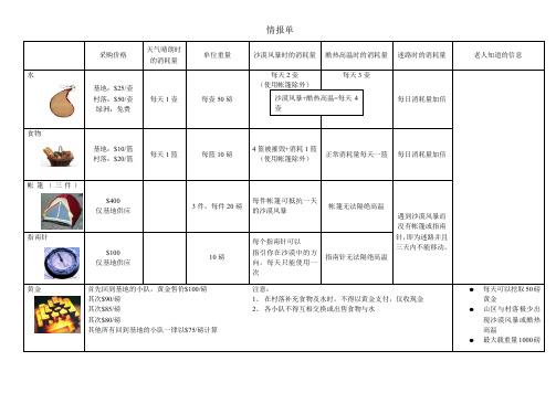 团队游戏沙漠掘金附件七情报单