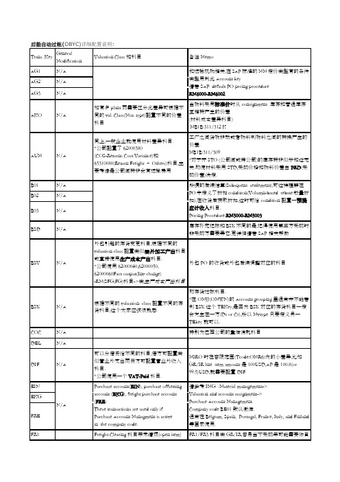 后勤自动过帐(OBYC)详细配置