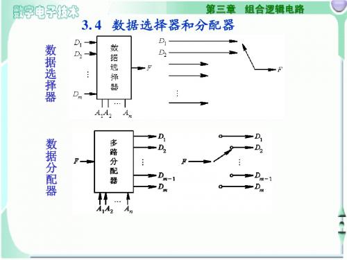 CH34数据选择器和分配器