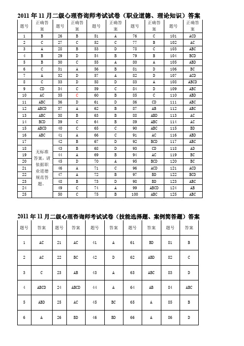 2011年11月二级心理咨询师答案