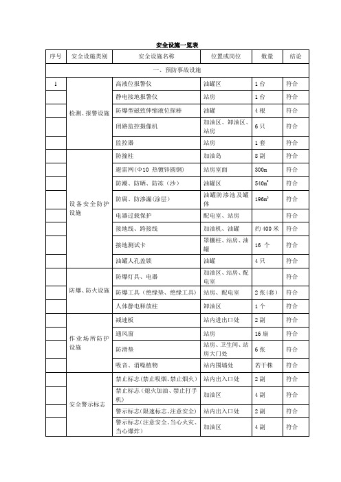 加油站安全设施一览表