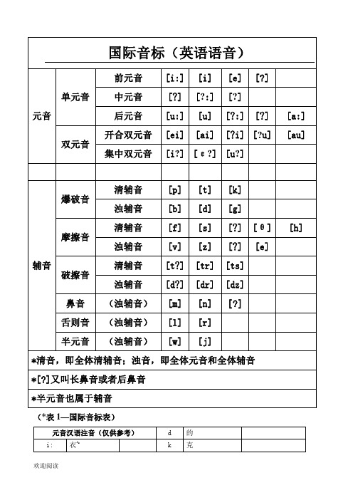 48个国际音标与常见用法