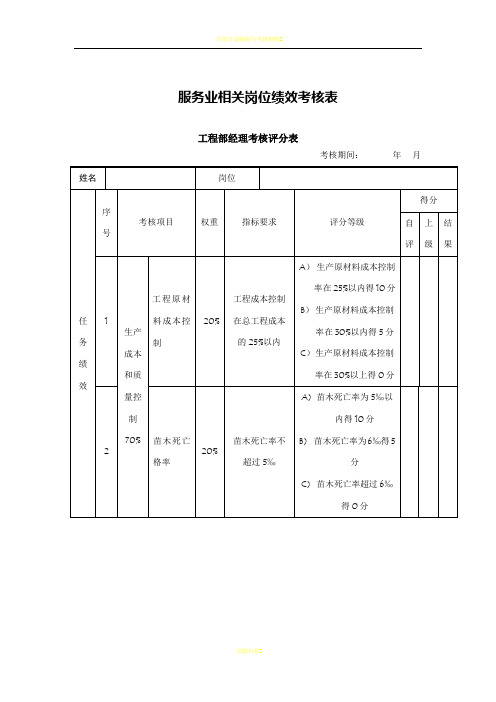 服务业岗位绩效考核表