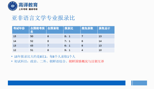 上海外国语大学考研亚非语言文学(朝鲜语)朝鲜国情概况与汉朝互译备考建议分享