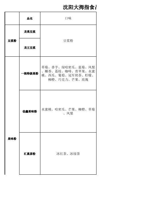 2019年产品明细2