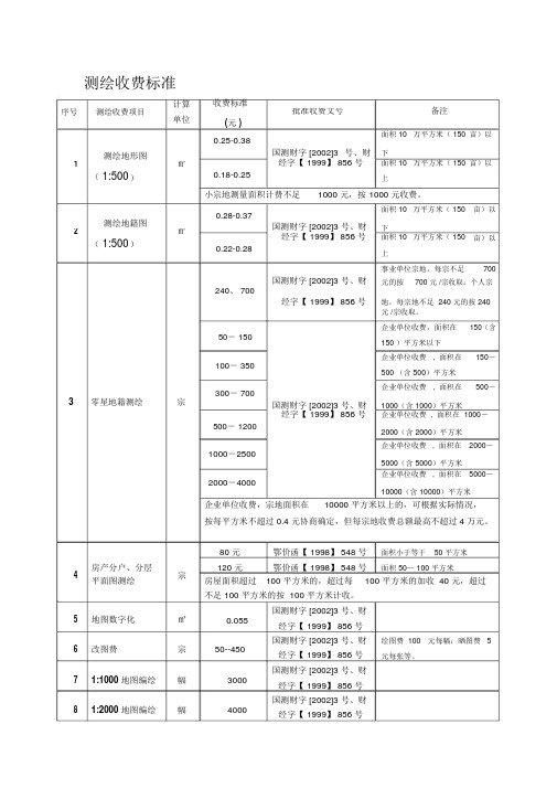 测绘收费标准