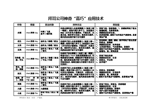 拜耳公司神奇高巧应用技术资料 (2)