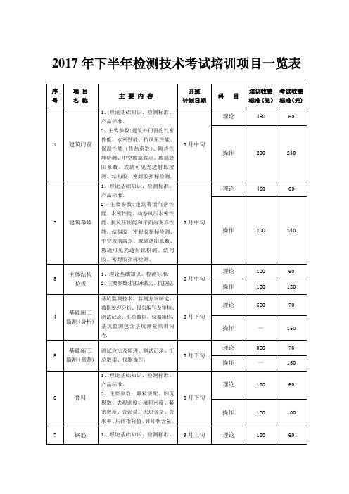 2017年下半年检测技术考试培训项目一览表-上海建设工程检测