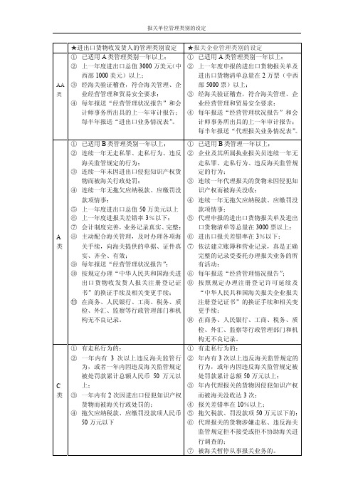 报关单位管理类别的设定