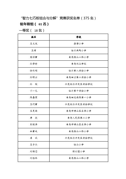 智力七巧板组合与分解竞赛获奖名单(375名)