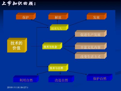 第一章走进技术世界第二节技术的性质通用技术课件