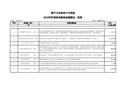 (完整版)漳平卫校护理实训基地设施设备配置清单