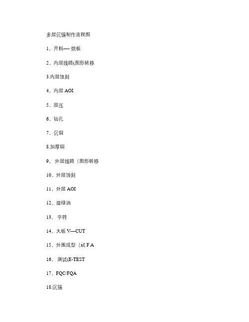 PCB各种工艺制作流程图(精)