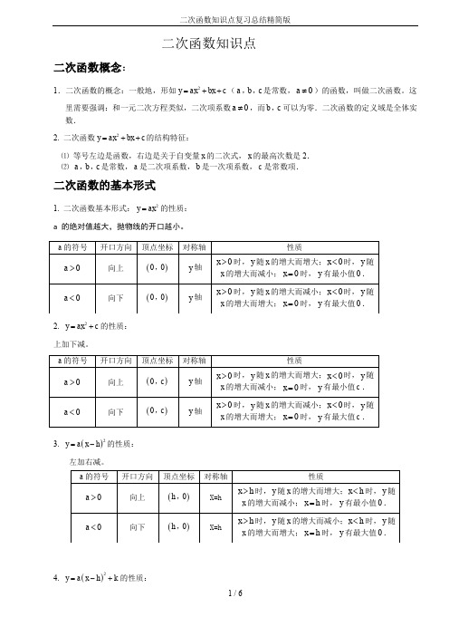 二次函数知识点复习总结精简版