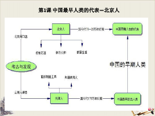 人教部编版七年级上历史思维导图课件(图片版)(共20张PPT)