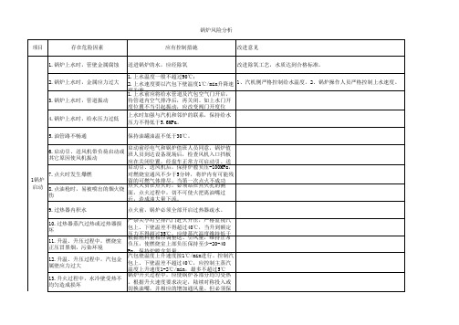 锅炉风险评估(1)