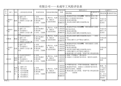 未成年风险评估