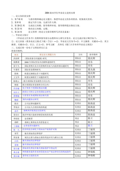 2004级双学位毕业论文进度安排(精)